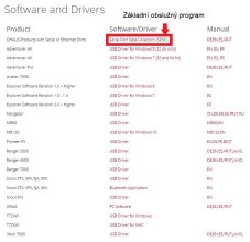 Obslužný software