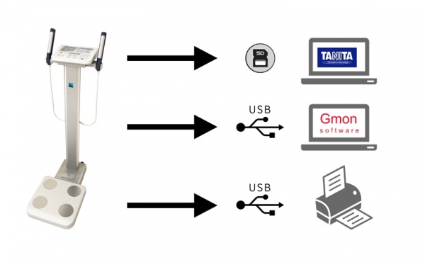 Tělesný analyzátor MC 780 se stojanem (6)