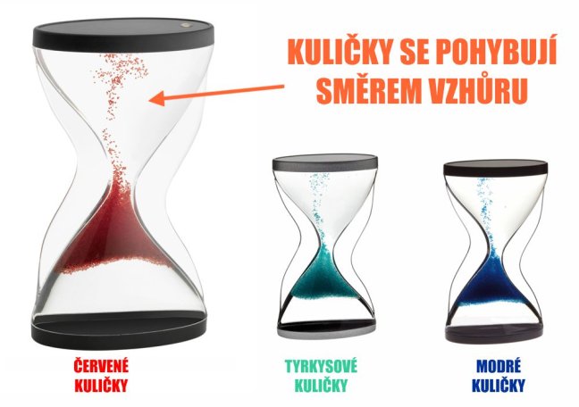 TFA 18.6008.04,TFA 18.6008.06, TFA 18.6008.05 přesýpací hodiny