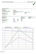 TFA 31.1054 záznamník protokol