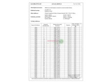 Závaží 20 kg, černá litina 50 kusů