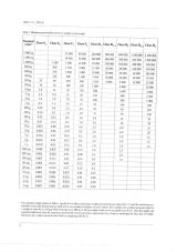Akreditovaná kalibrace závaží 1 mg - 500 mg, třídy M1, M2, M3, 2-5 kusů závaží