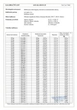 Závaží 20 kg, šedá litina 50 kusů