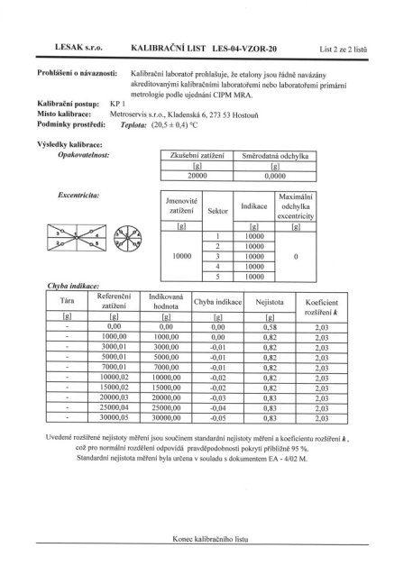 Akreditovaná kalibrace 2