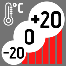 -20 0 +20