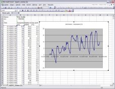 t3511 excel big